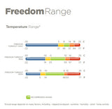 Bucas freedom turnout full neck 150/150